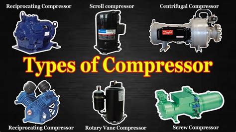 compressor ac|3 Types of Compressors in HVAC (Applications & Characteristics)